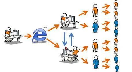 玩转网络口碑营销 抢占先机，让品牌“一路躺赢”