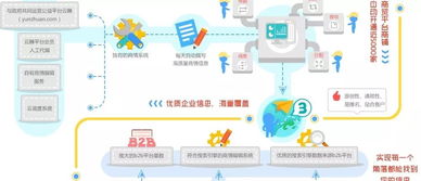 258商务卫士 会思考的一站式互联网推广营销助手