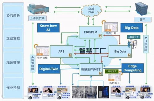 5G时代，SD-WAN如何重塑互联网销售新格局