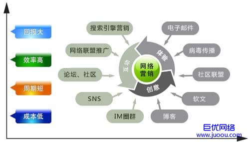 网络营销在软件及辅助设备批发业的应用与策略